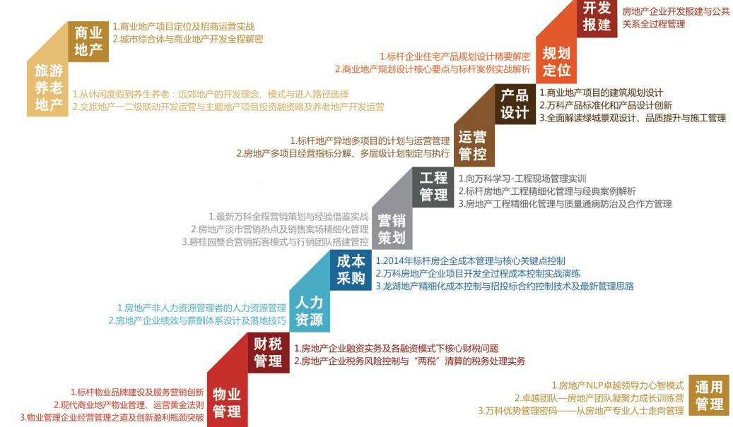 中房商学院 中房商学院