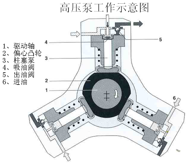共轨系统 共轨系统