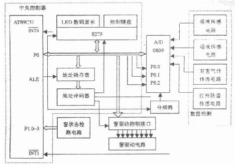 单片机在控制系统中的套用 单片机在控制系统中的套用