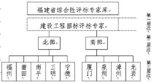 结构