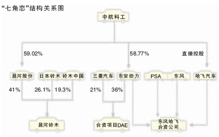 经营规划 经营规划