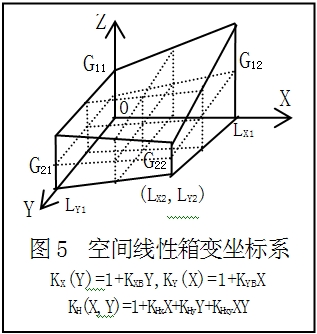 CS储量积分法 CS储量积分法