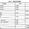 成本估算