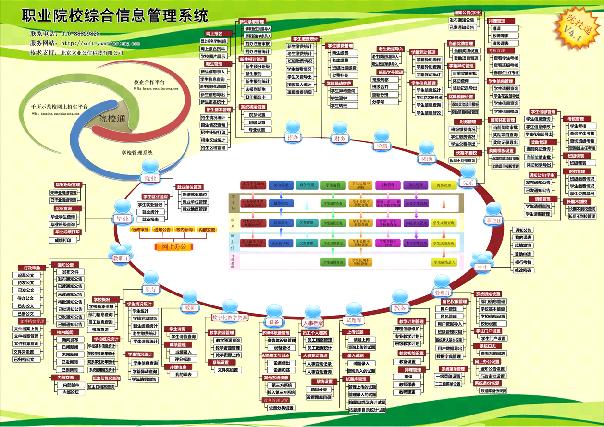 职业院校综合信息管理系统 职业院校综合信息管理系统