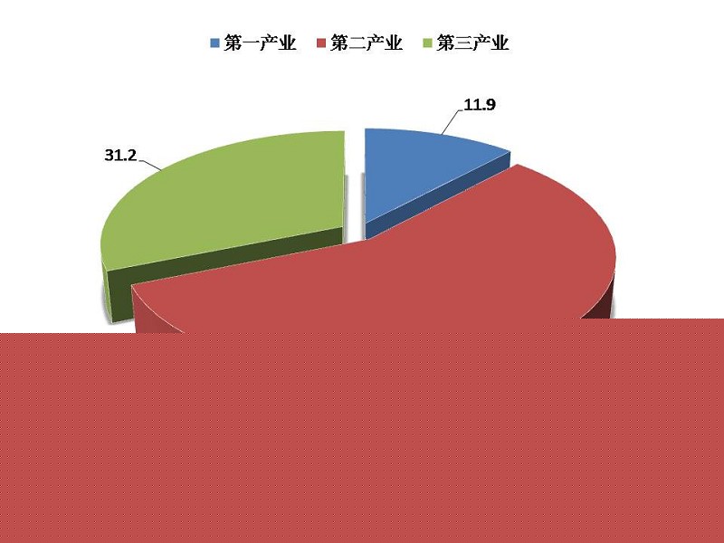 社会经济统计