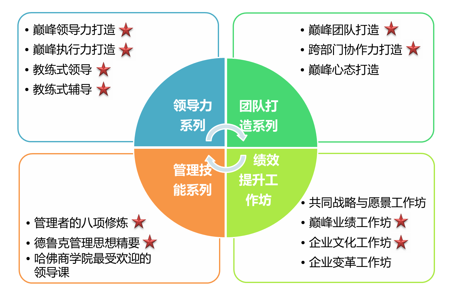谈炜 谈炜