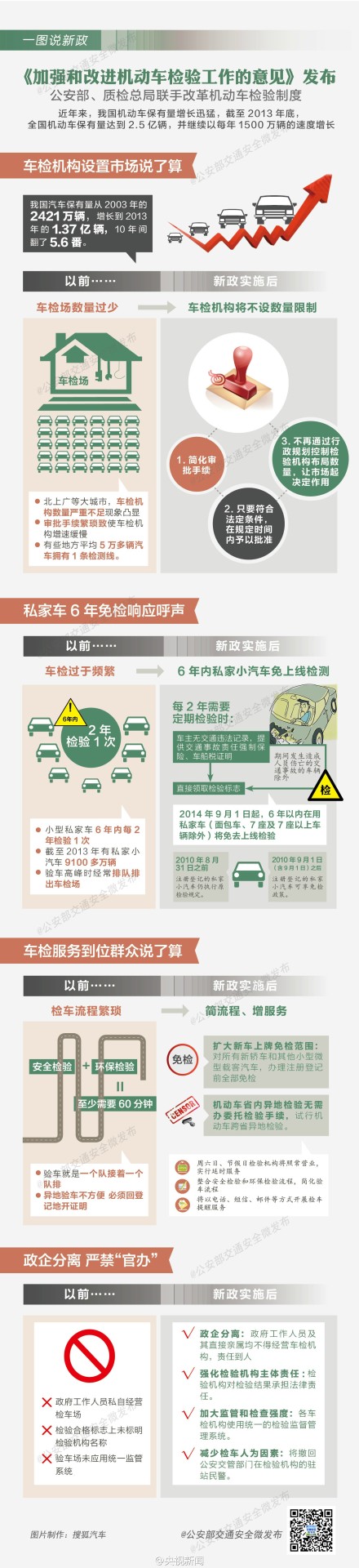 关于加强和改进机动车检验工作的意见