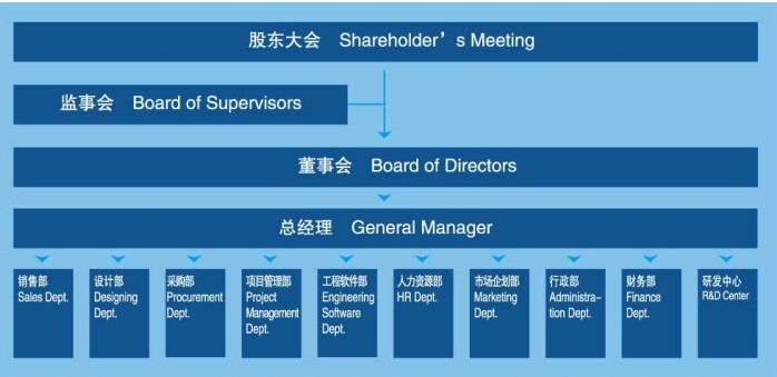组织构架