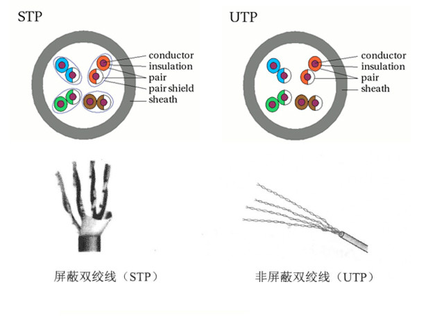 有无禁止层区别