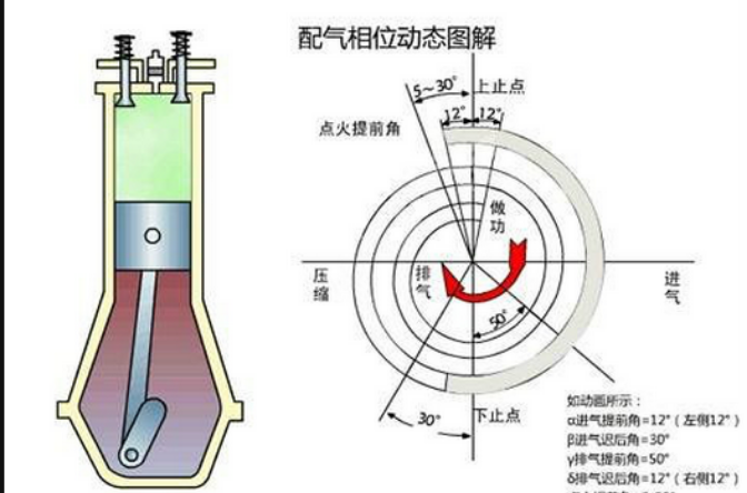 点火提前角
