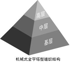C管理模式 C管理模式