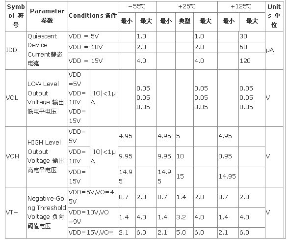 直流电气特性 直流电气特性