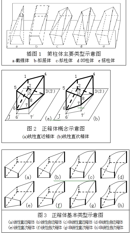 CS储量积分法 CS储量积分法
