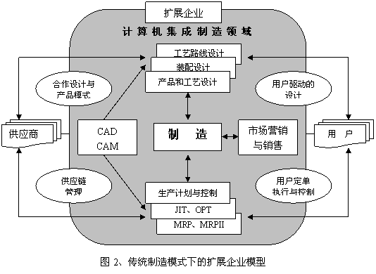 供应链 供应链