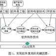 软体复用