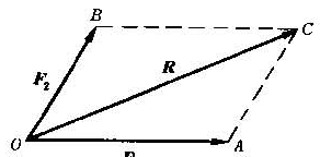 静力学公理 静力学公理