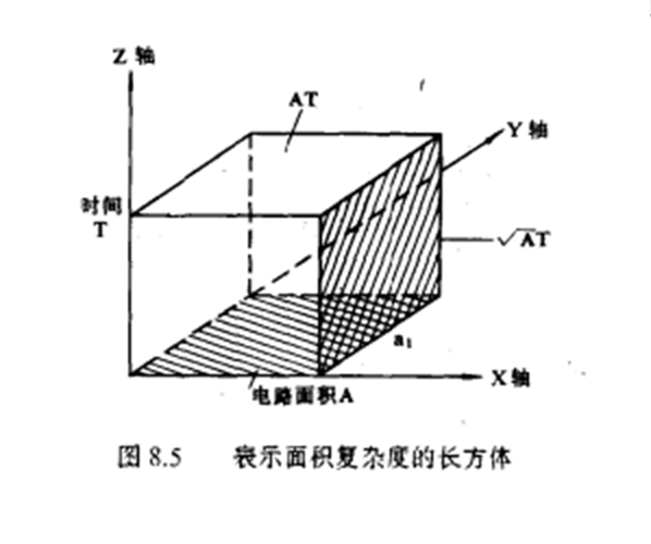 硬体算法
