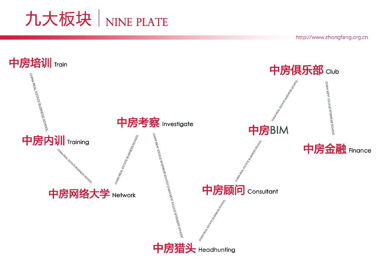九大模组 九大模组