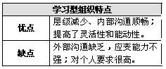 C管理模式 C管理模式