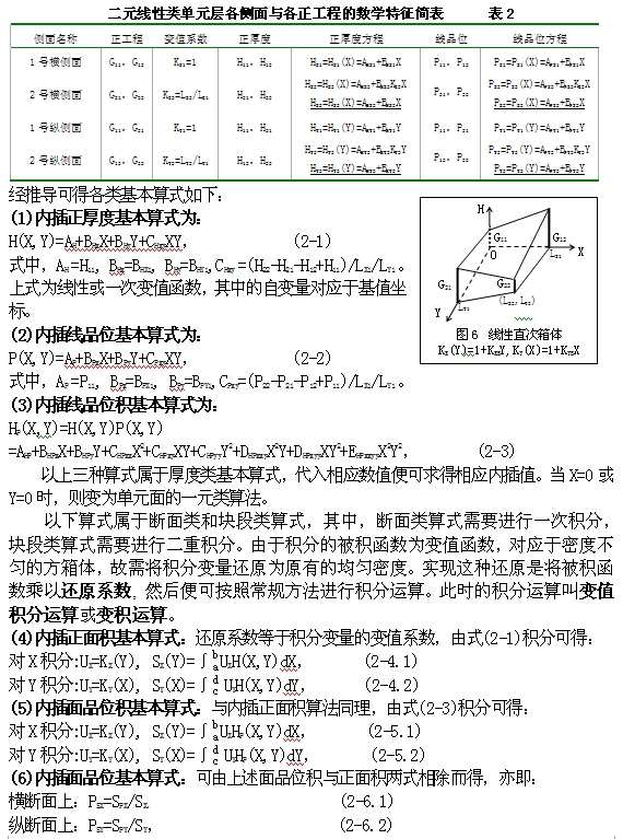 CS储量积分法 CS储量积分法