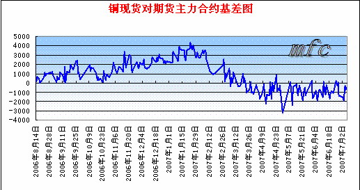 基差交易 基差交易