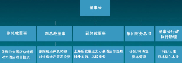 公司组织机构 公司组织机构