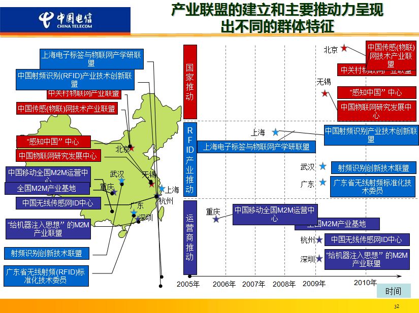 物联网特徵图