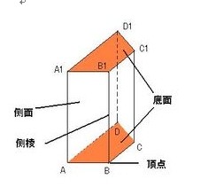四方体法 四方体法