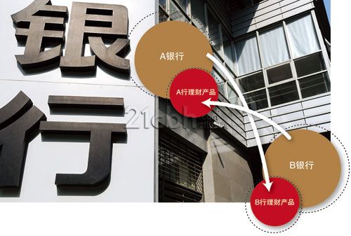 信贷产品 信贷产品