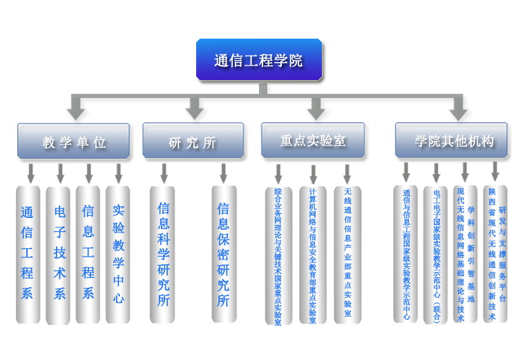 机构设定