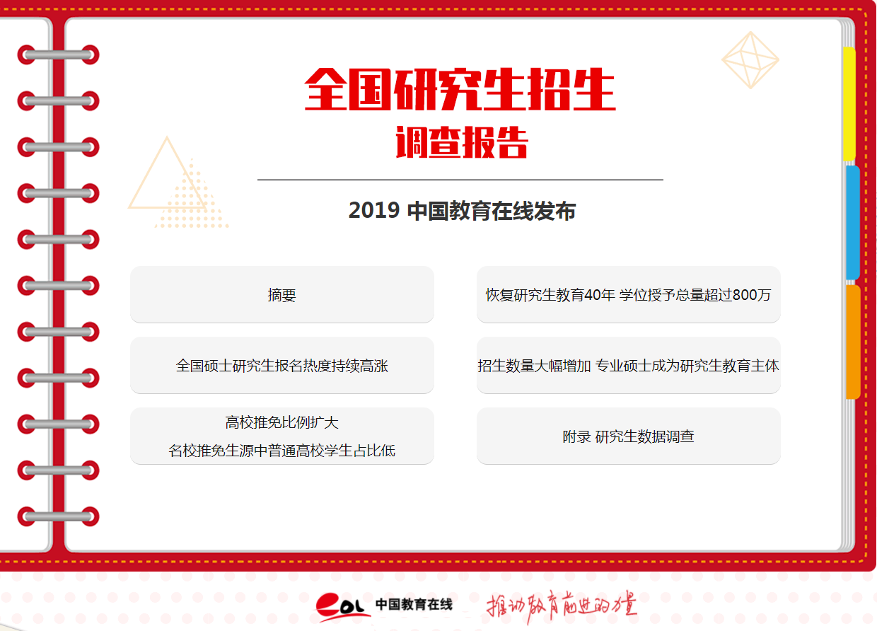 2019年全国研究生招生调查报告