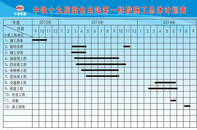 总体计画