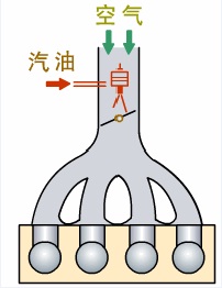单点电喷 单点电喷