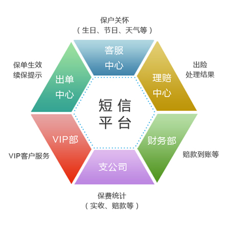 短讯息行销