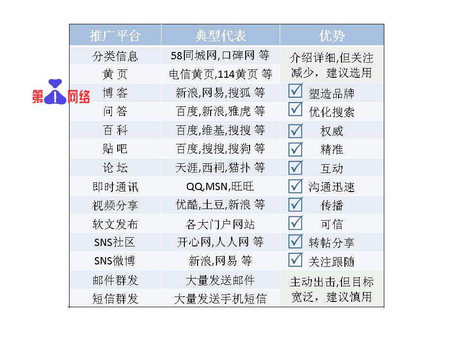网路推广外包 过程 网路推广外包 过程
