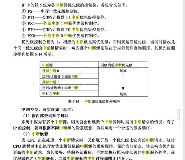 允许外部中断