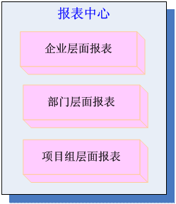 科研报表中心功能结构图 科研报表中心功能结构图