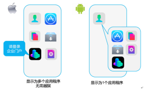 单点登录