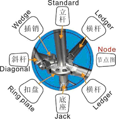 扣盘式脚手架节点图 扣盘式脚手架节点图