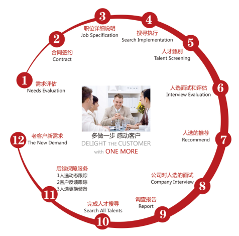 中房商学院 中房商学院