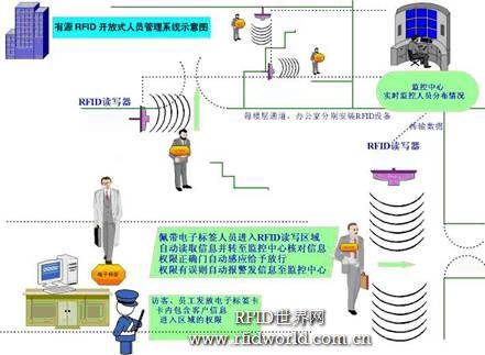 中国物联网