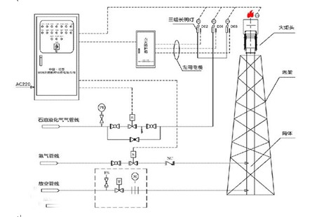 武汉加百利放散点火技术连线施工图