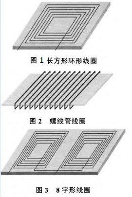 电动汽车无线充电的磁耦合结构 电动汽车无线充电的磁耦合结构