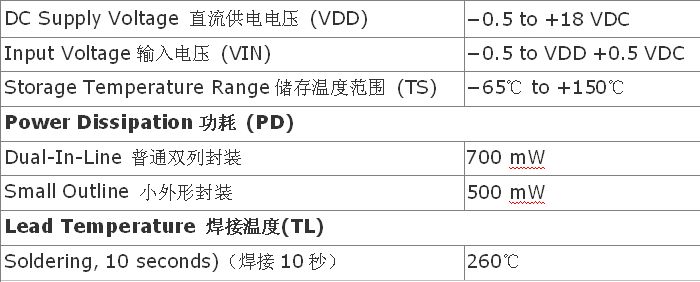 绝对最大额定值 绝对最大额定值