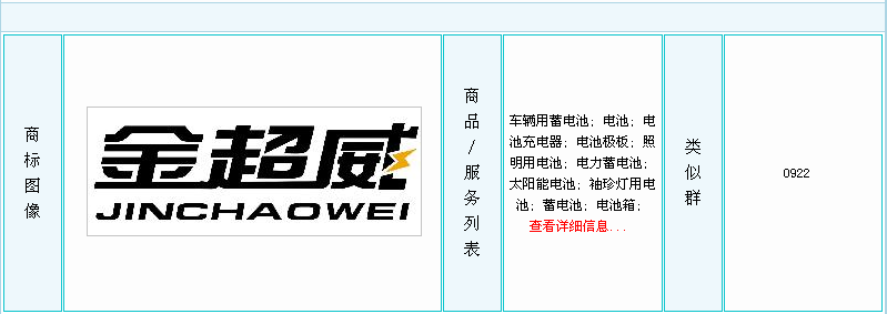 金超威 金超威