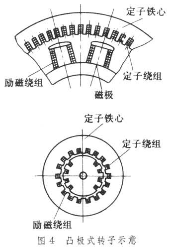凸极式转子结构示意图