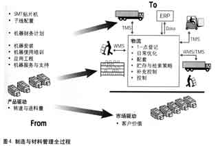 经营规划 经营规划