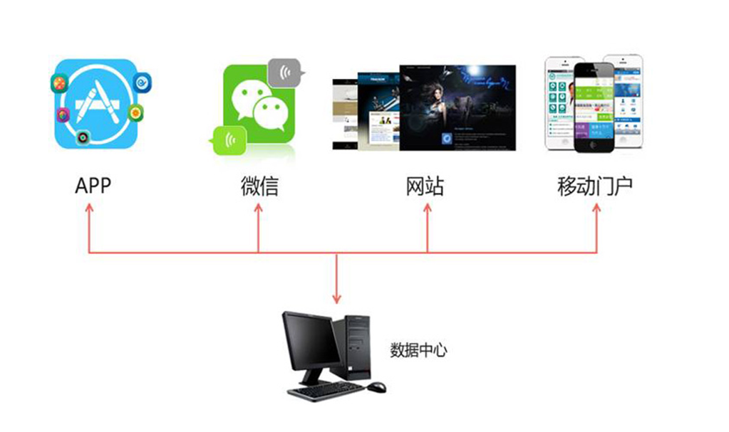 全网平台