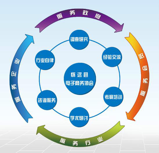 怀远县电子商务协会 怀远县电子商务协会