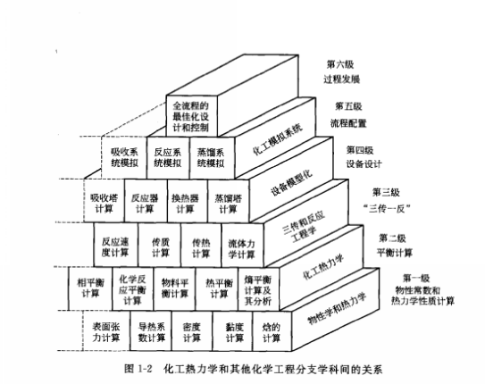热静力学 热静力学